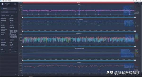 真我gtneo3参数配置,真我gtneo3怎么样换玻璃后壳