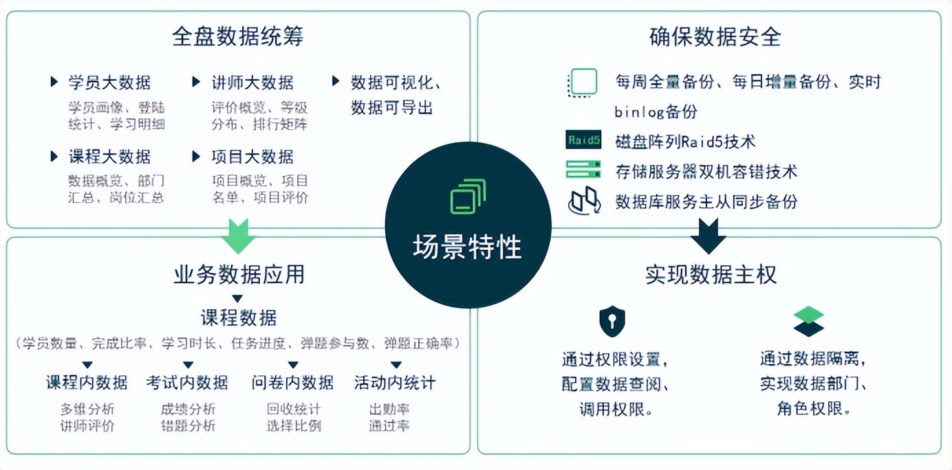 阔知EduSoho助力上海汉得,打造数字化企业学习平台
