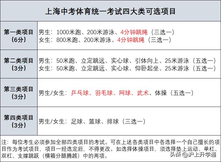 2022上海体育中考分值与语数外,上海体育中考评分细则