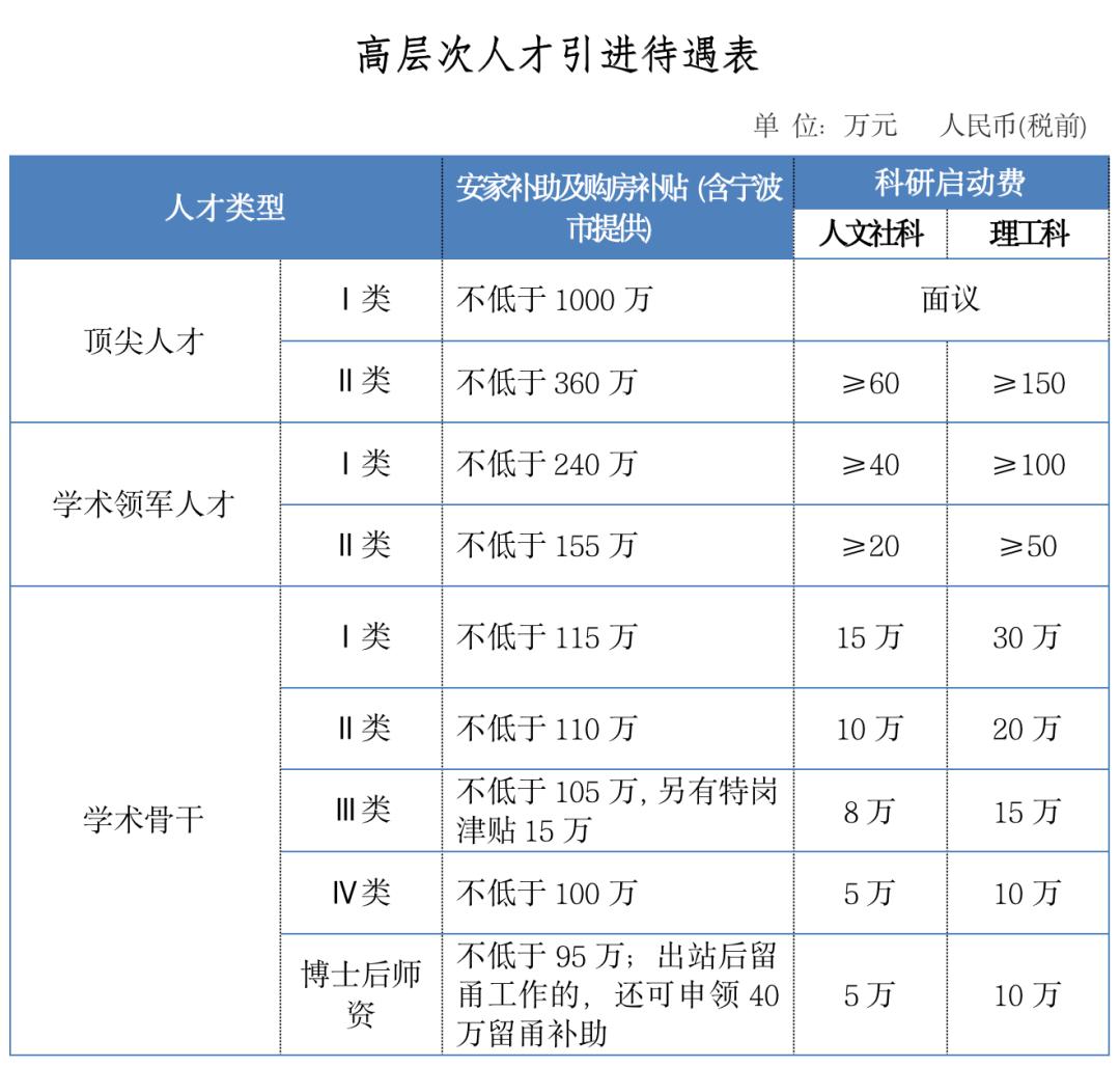 浙江高校引进高层次人才招聘,浙大宁波理工学院高层次人才引进