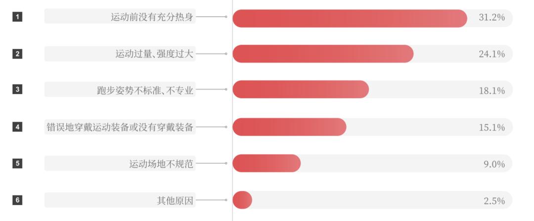 新鞋磨合期过了就不磨脚了吗,不合适的鞋怎么磨合