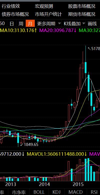 a股30年回顾图,过去一年a股最大转折