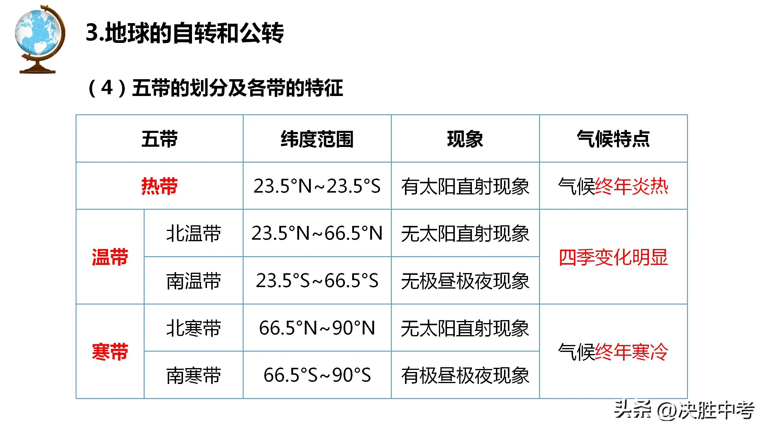七年级上地理考点知识归纳,初一地理考点必背知识点总结