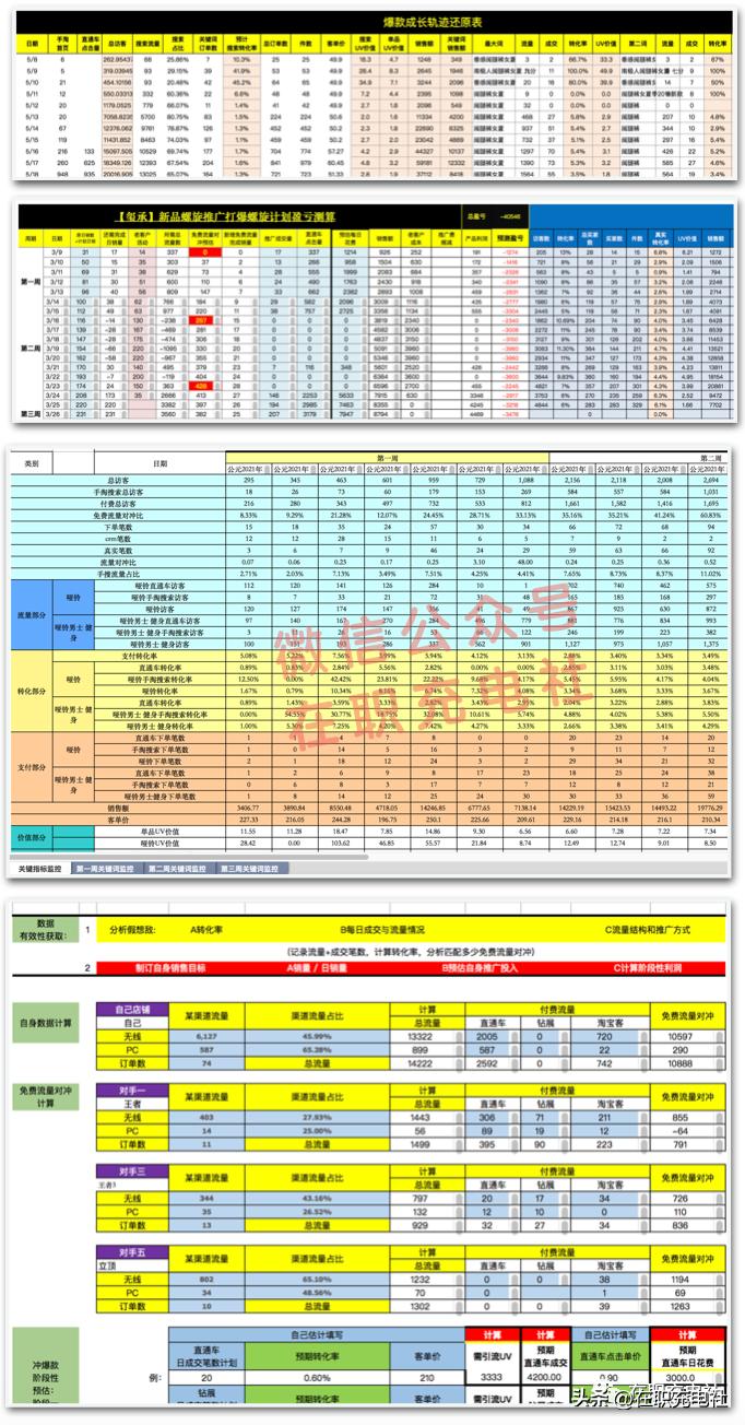 电商运营打造爆款,电商爆款表格关键词