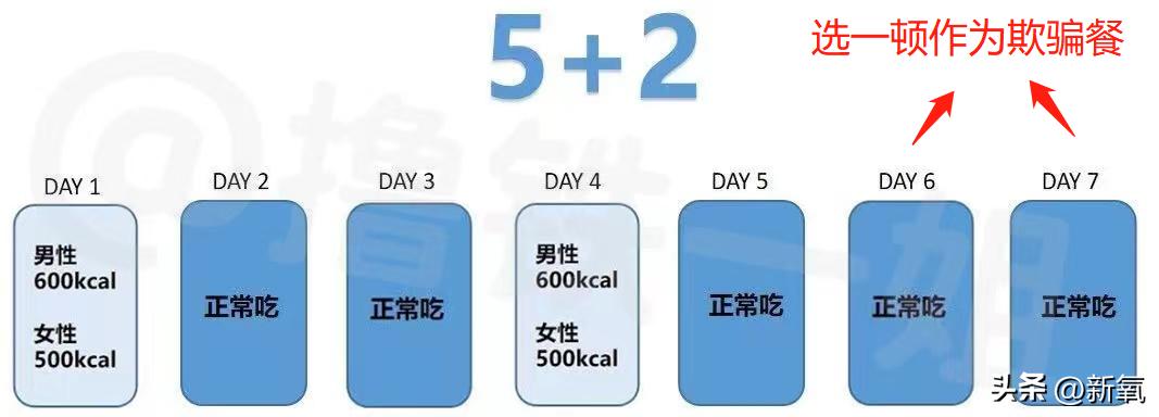 高碳减脂一个月变化,高碳还能减肥吗