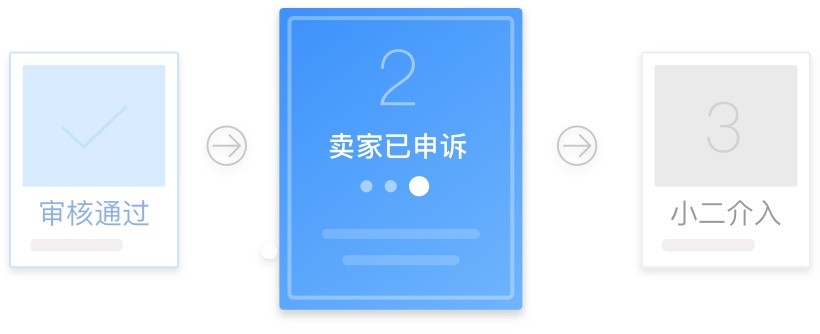 杭州创因网络科技有限公司：品牌方遭遇串货水货该怎么处理