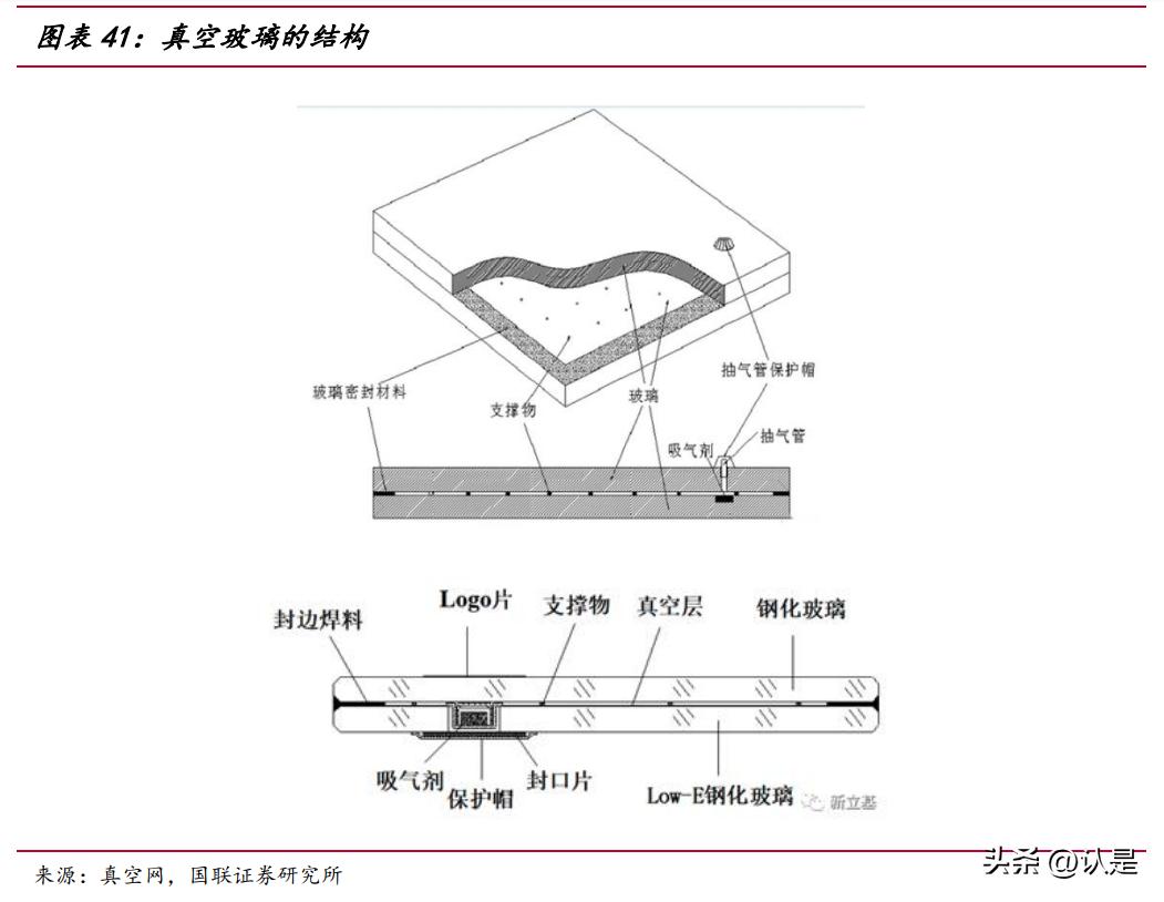 赛特新材最新点评,赛特新材节能建筑