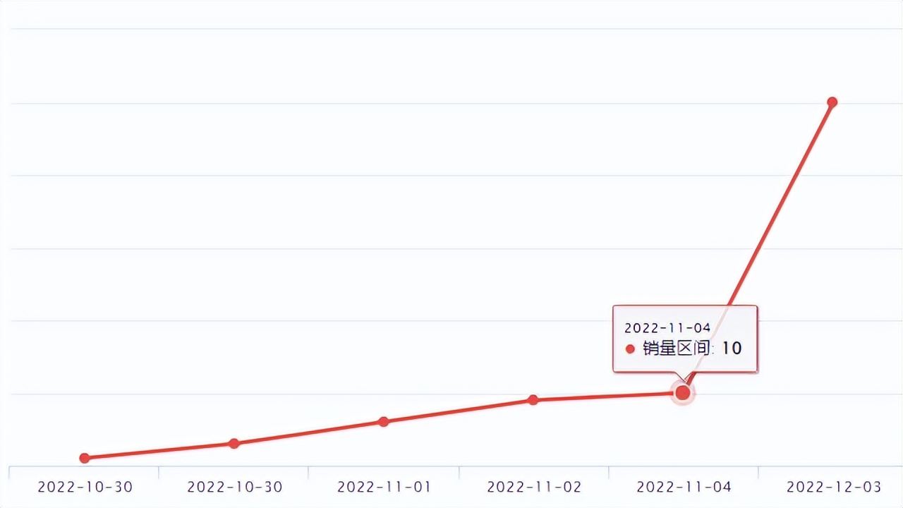 wish热卖商品,wish促销产品下架