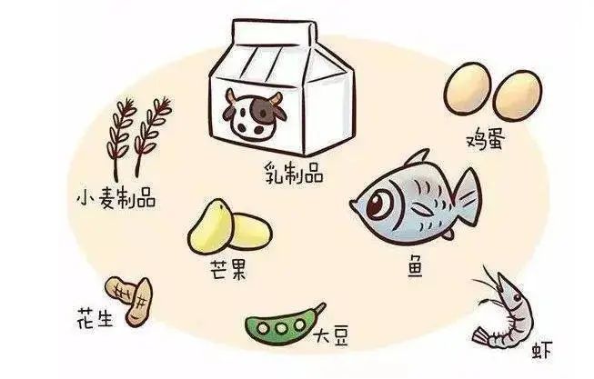 过敏原筛查为零但还是有过敏症状,过敏物排查