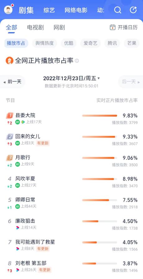 对热播电视剧的看法,网络热播剧分析