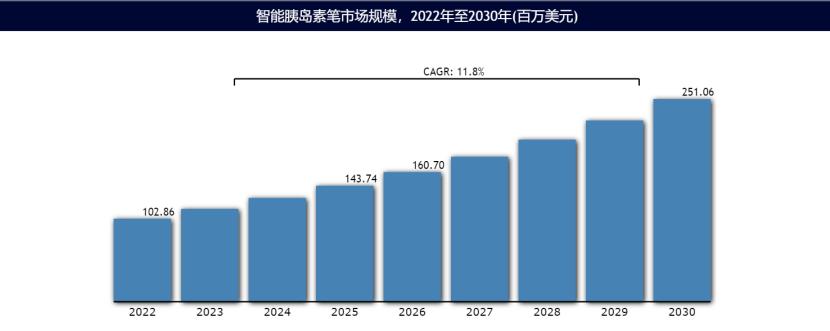 诺和诺德收购景峰,诺和诺德收购案例