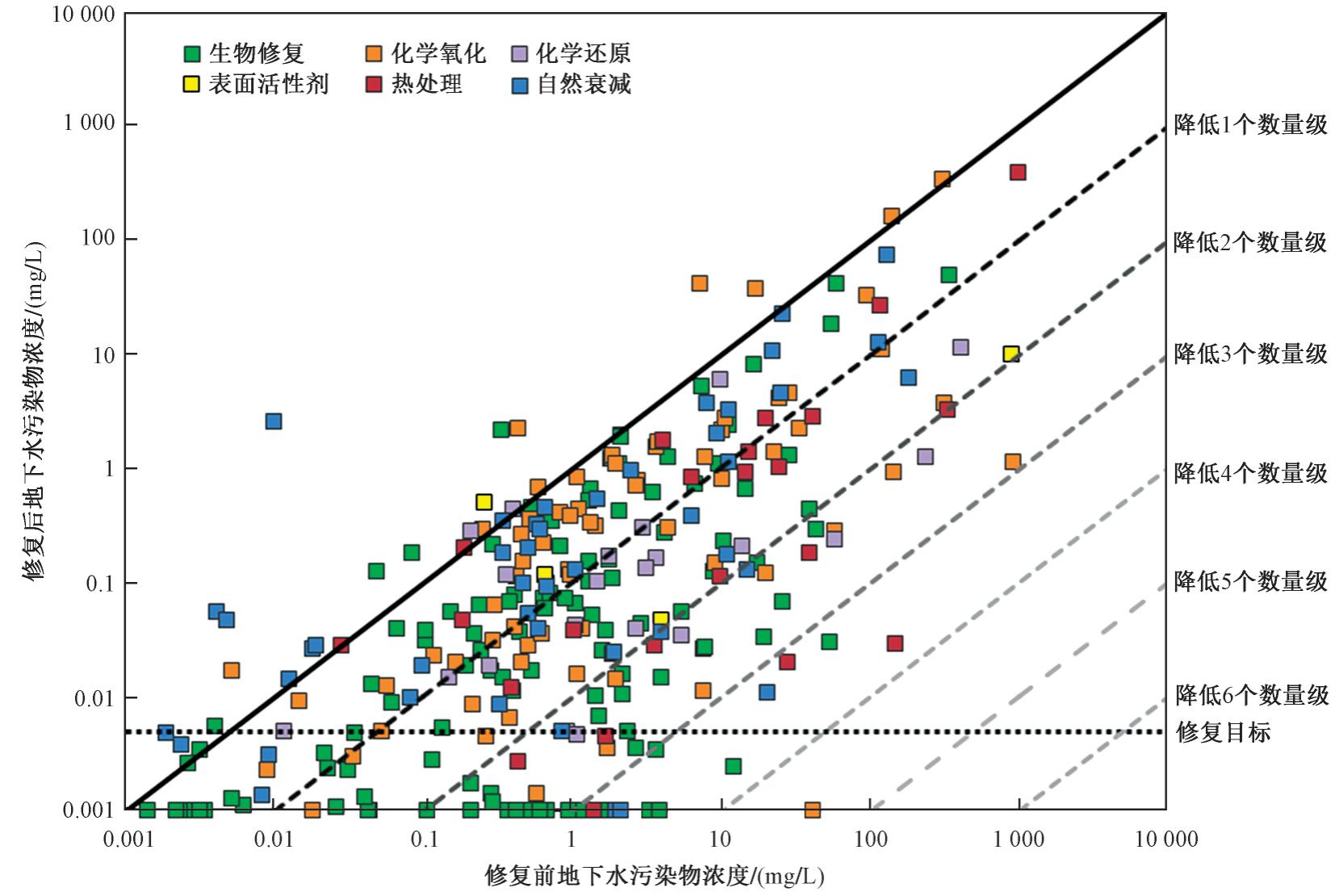 环境污染风险规避措施,土壤污染风险管控和修复包括