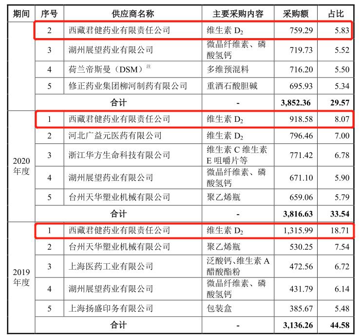 民生健康21金维他好吗,民生21金维他60片和100片哪个好