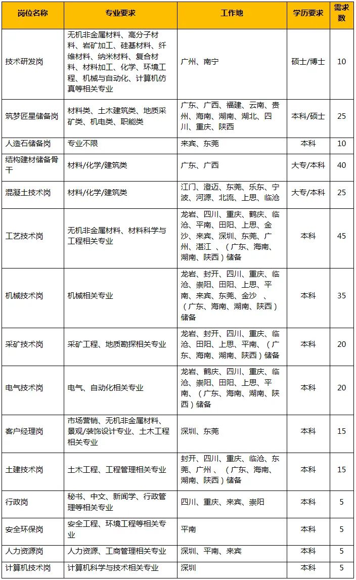 田阳华润水泥招聘信息,华润水泥校园招聘时间表