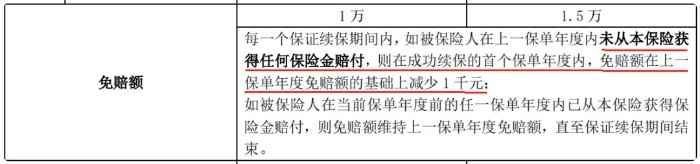 医疗险避坑指南，怎么判断一款产品好不好？