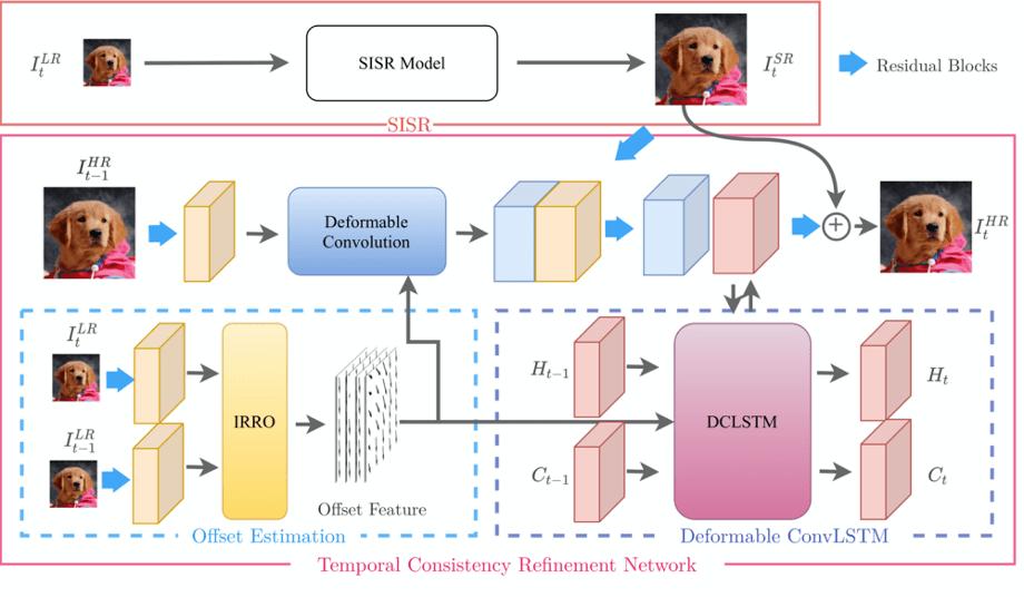 窄带高清画质增强,窄带高清编解码技术图解
