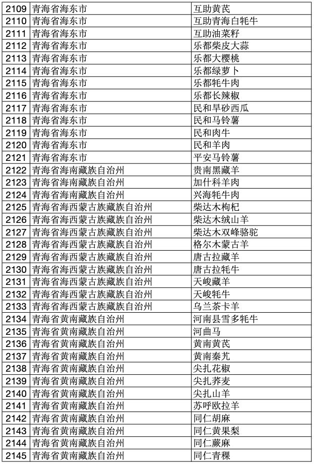 2023年中国100个地理标志产品,2020国家地理标志产品名单