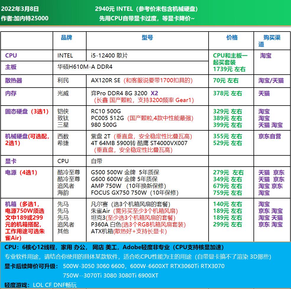 高端电脑diy装机配置单,1w元diy电脑最强配置单