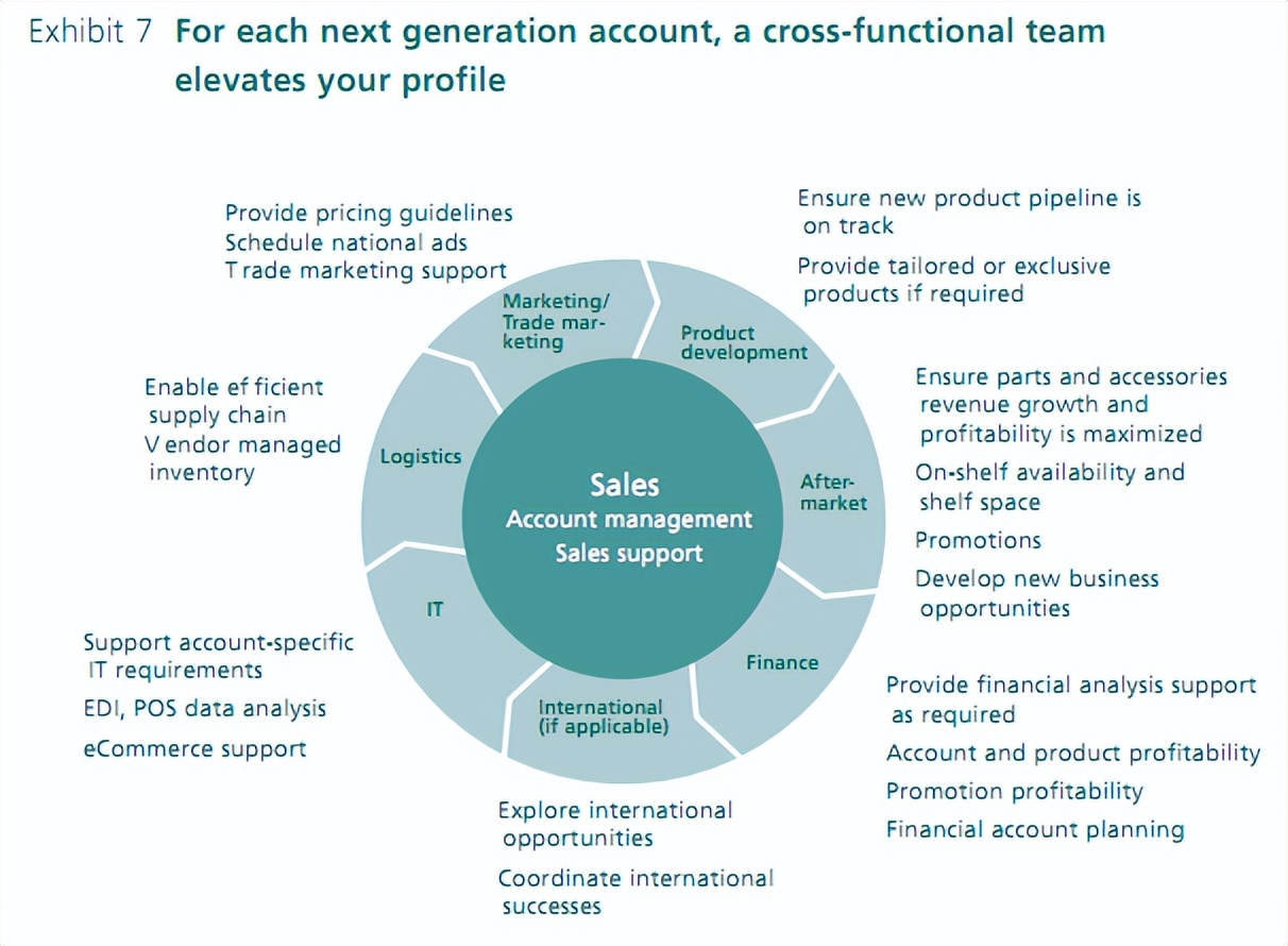 做出正确选择的必要条件,数据分析的渠道策略