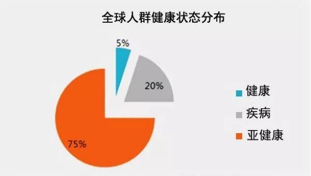 什么能包治百病,什么包最好治百病