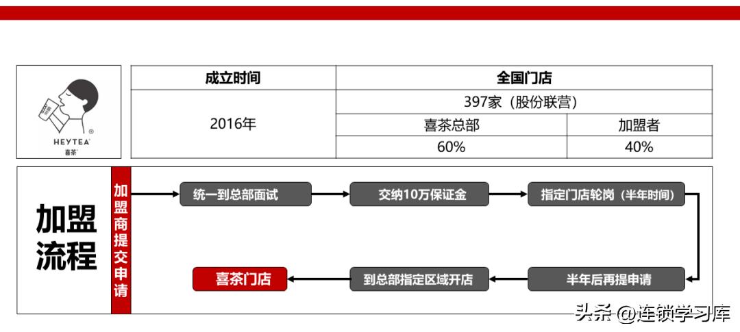 鲜果一号加盟连锁火爆招商中,招商加盟的商业模式