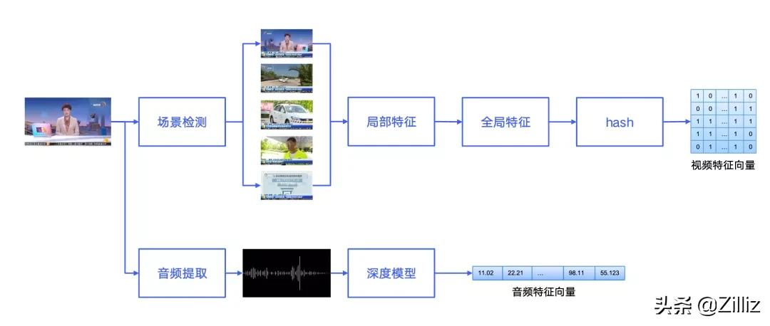 vivo拍短视频如何变清晰,vivo短视频如何提高播放量