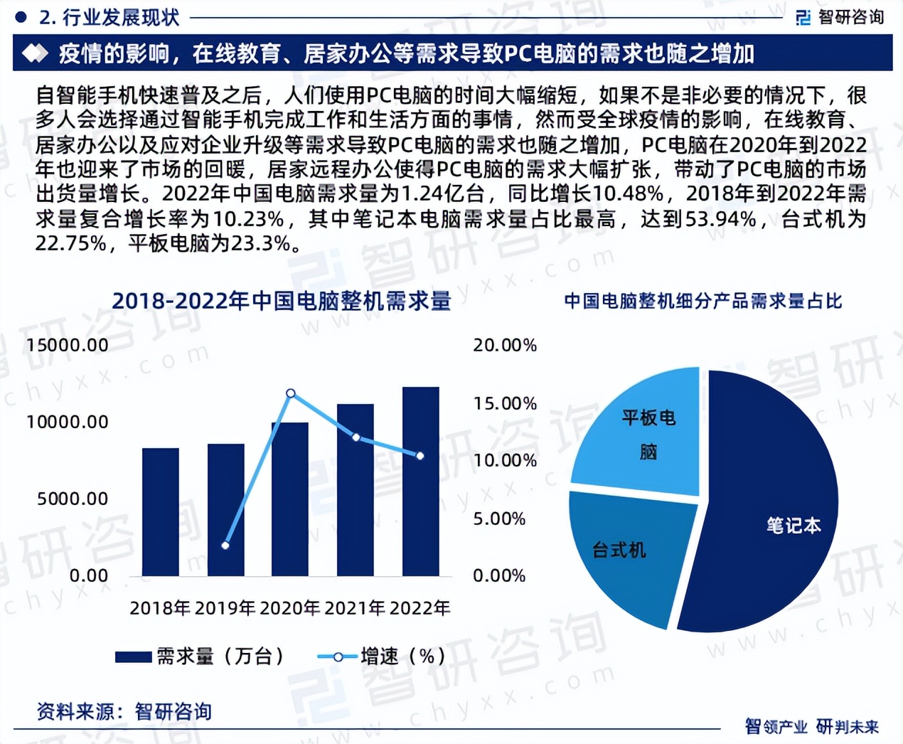 电脑行业现状!2023年中国电脑行业市场研究报告(智研咨询)