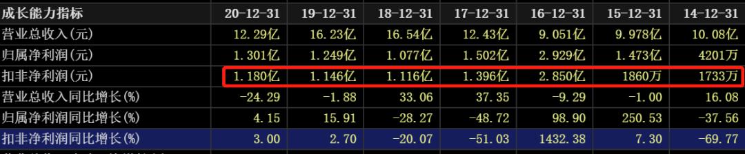 国际油价连涨七周,石油股国际油价创新高
