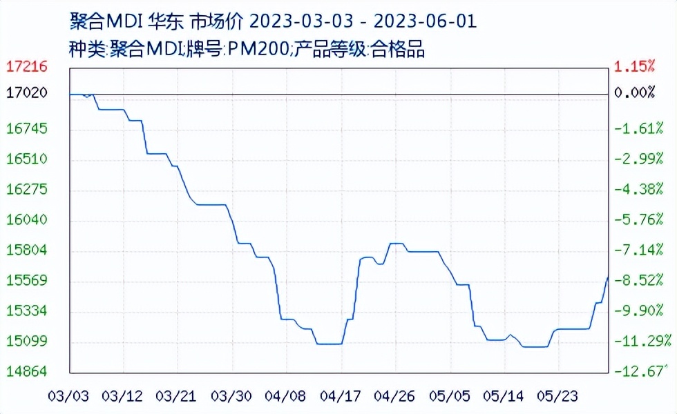 油价大跌和微涨,油价下跌opec或考虑减产