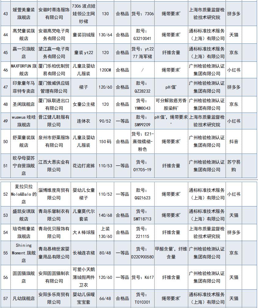 今年315哪些童装不合格,童装品牌不合格名单