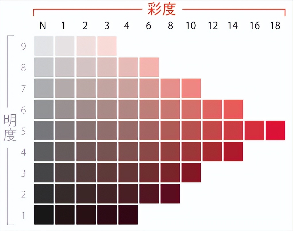 素颜适合什么颜色显白穿搭,这几种颜色超级显黑穿搭尽量避开