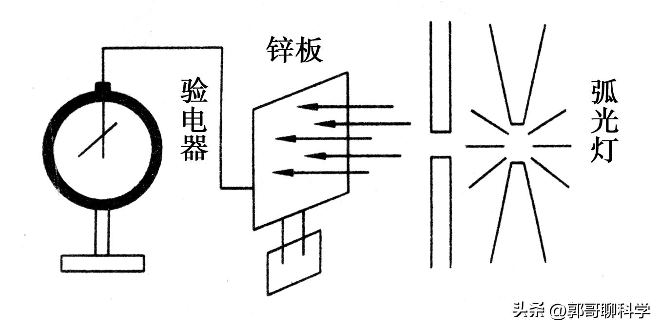 什么叫物理学家,理解物理学家