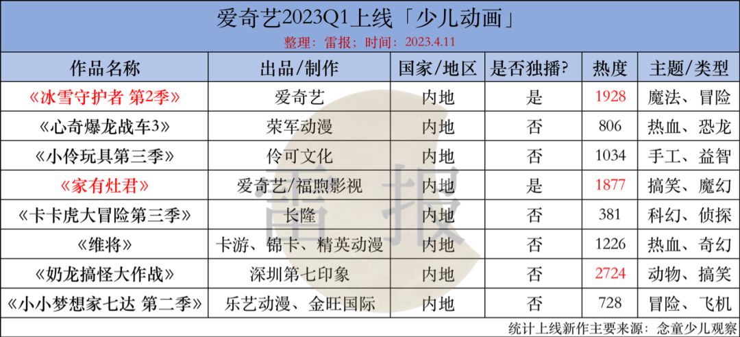 优爱腾芒2022片单,优爱腾芒最新电视剧