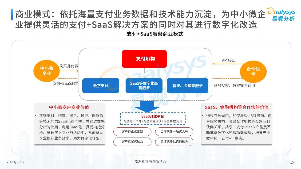 中国支付+SaaS服务赋能中小微企业数字化转型专题分析2023