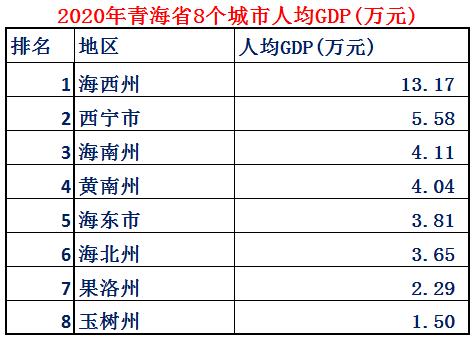 甘肃与青海综合实力,青海省各县经济实力排名