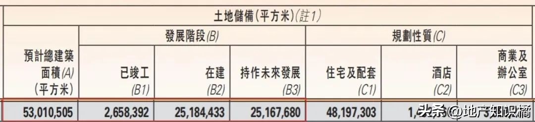 雅居乐现在怎么样了,雅居乐现在情况如何