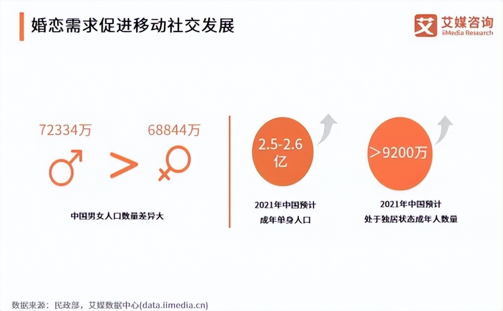 一伴婚恋相亲交友app,一伴交友app
