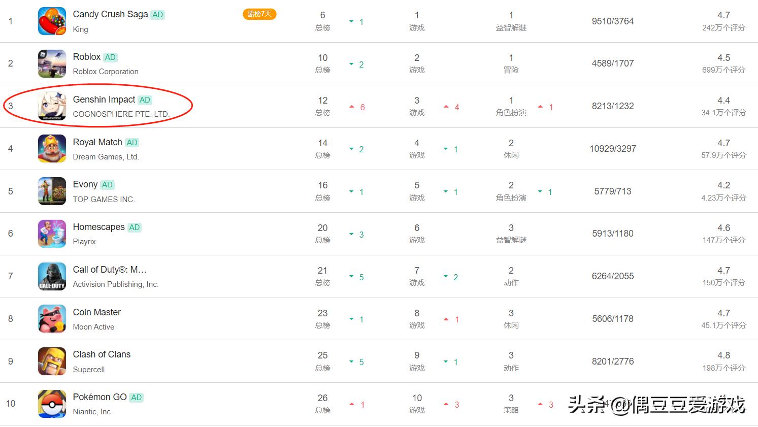 手游每日排行榜1月30号,手游人气排行10月9日
