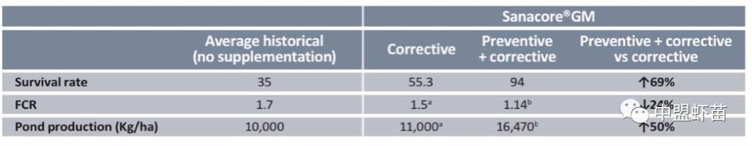 新研究！一款植物在养虾中大有作用，可抵抗病毒和细菌混合感染！