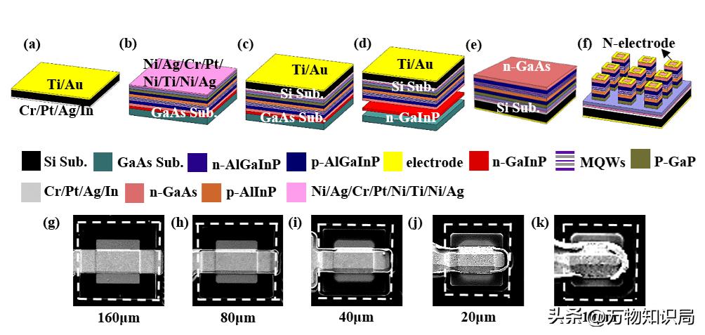平板显示器原理及应用,平板显示屏工艺流程