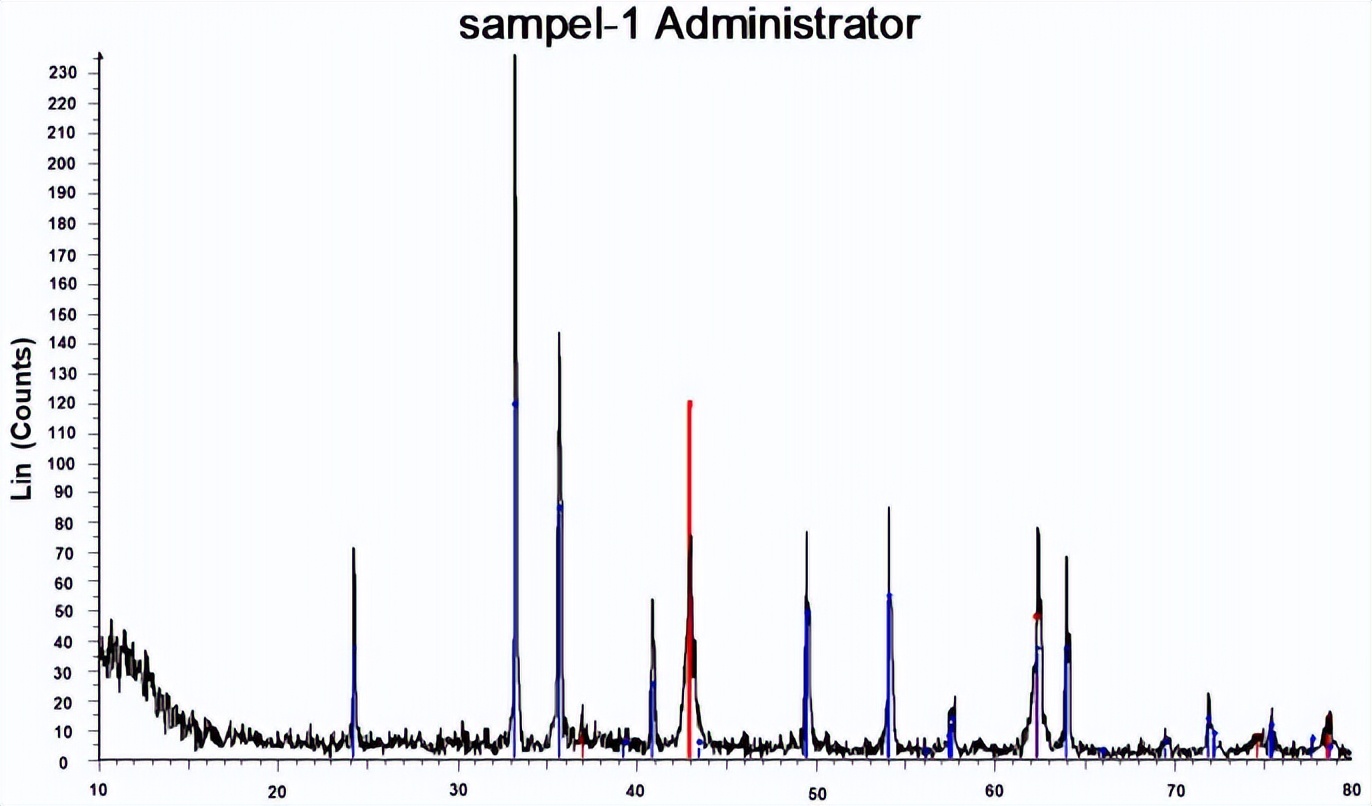 通过砷与Fe2O3/MgO的催化氧化，来抑制住MTBE的溶水速率
