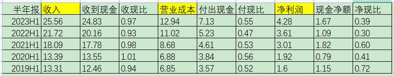 华测检测最新检测报告,华测检测2023年报