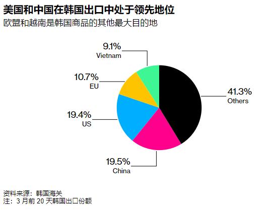 赢在韩国：如何借助出口增长势头成功注册并运营你的公司