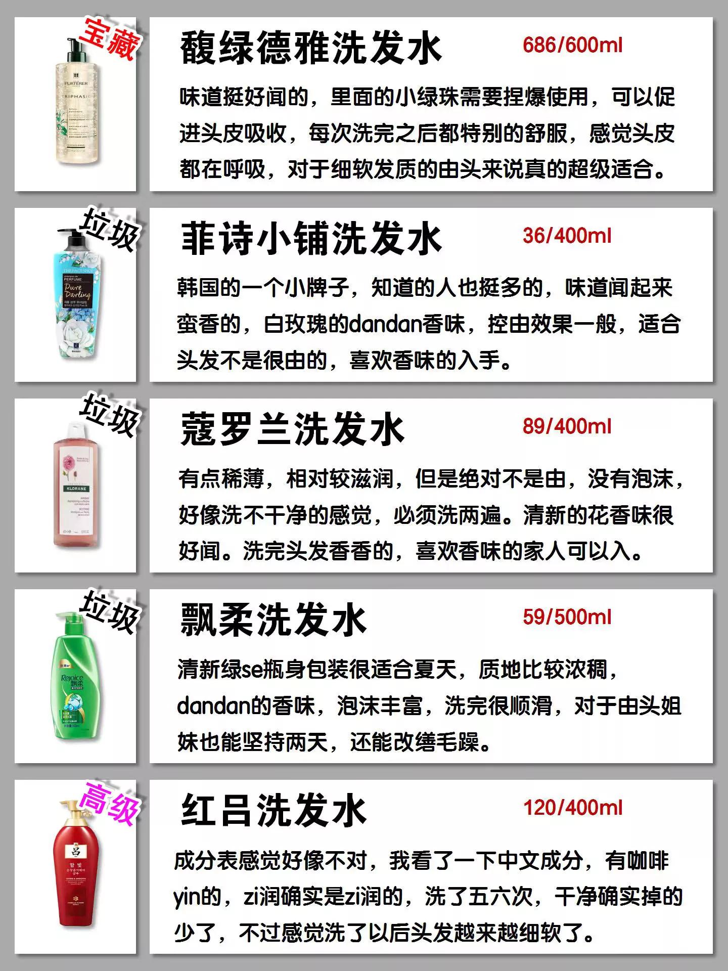 不常见的洗发水测评,温和的洗发水测评推荐