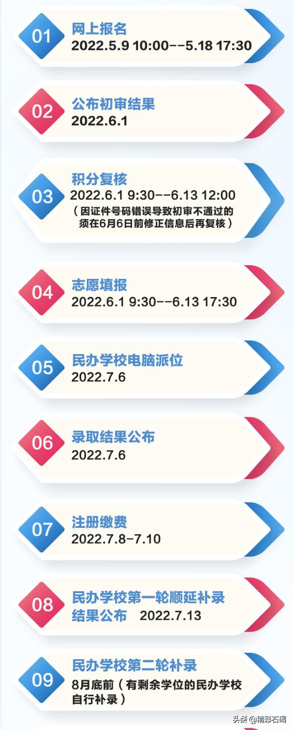 选择石碣四海，成就孩子未来