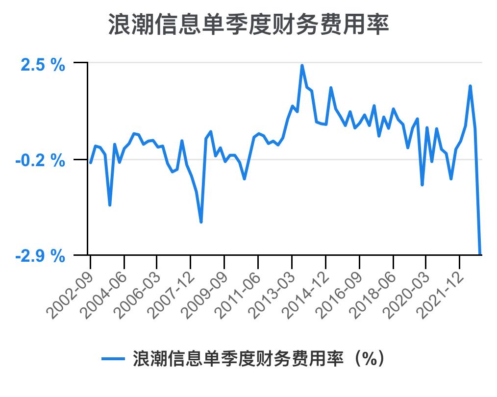 5分钟看懂浪潮股票,浪潮信息财务状况分析