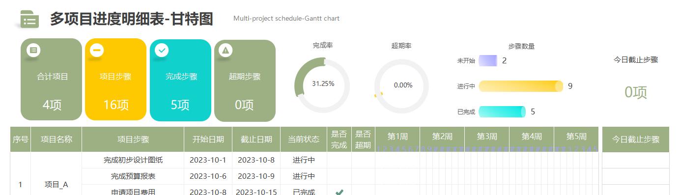 excel甘特图生成图例,excel甘特图如何绘制直线