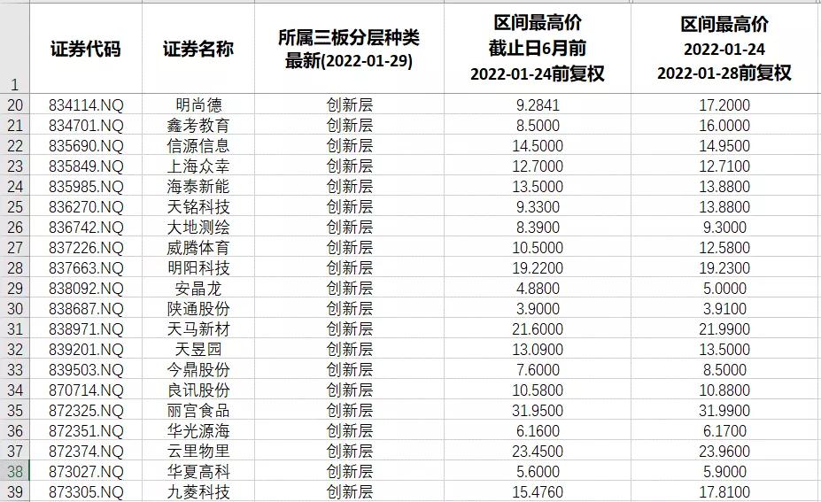 北交所2022年新三板申购时间表,北交所对整个新三板影响
