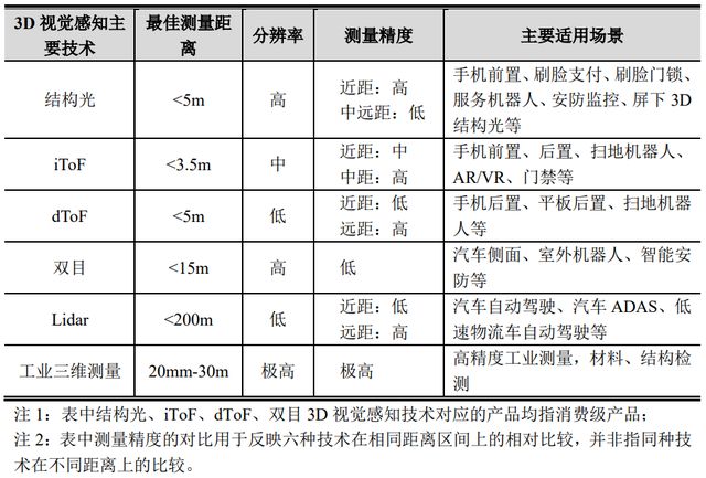亏损逐年扩大，IPO定价30.99元，3D视觉方案商，奥比中光申购解读