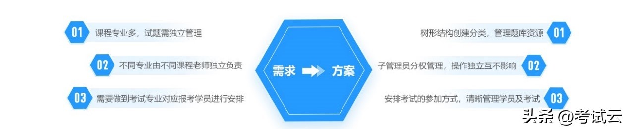 远景教育培训中心,远景教育培训怎么样